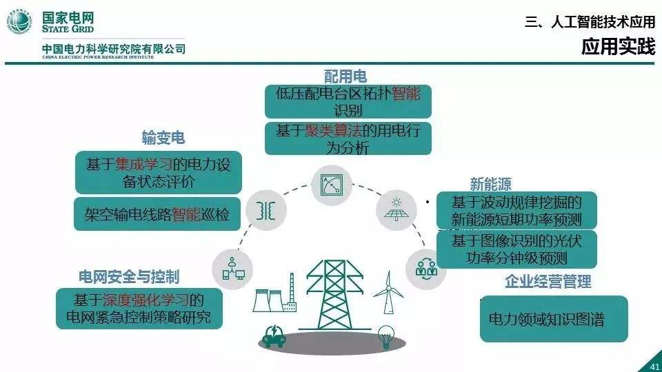 国家电网王继业：数字革命浪潮中传统产业的升级转型