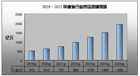 医疗保健行业中的预测分析：12个具有价值的用例