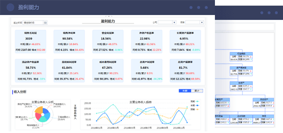企业财务分析解决方案 快速构建，分析模型
