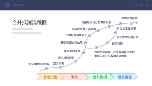企业财务分析解决方案 合并抵消，灵活调整